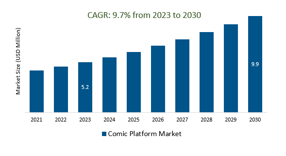 Comic Platform Market Size 2023-2030